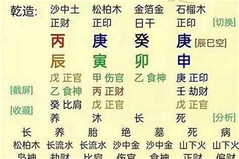 财官印|解析八字中的财官印 – 财官印的概念